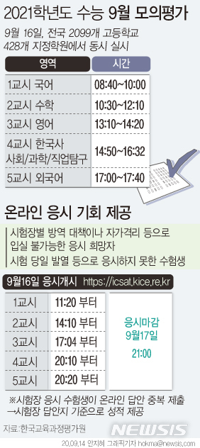 9월 모의평가 16일 실시…대형학원 48개 문 연다