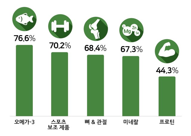 코로나 사태 영향…아이허브 국내 주문량↑