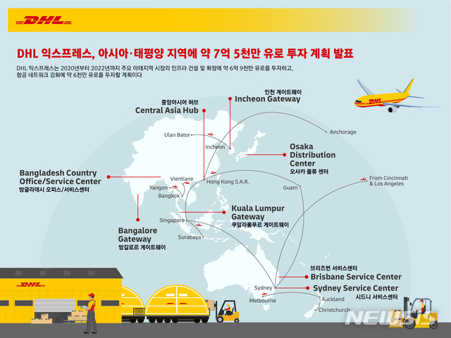 DHL익스프레스, 아시아·태평양 지역에 1조 투자