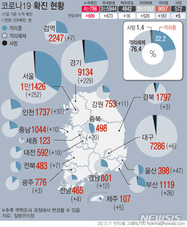 부산, 댄스동아리·요양병원 등 31명 추가 확진(종합)