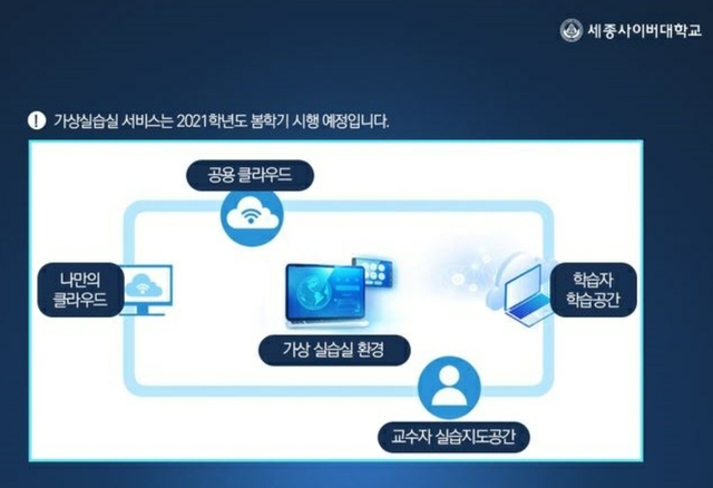 세종사이버대 IT학부, 클라우드 컴퓨팅 적용 가상 실습실 구축