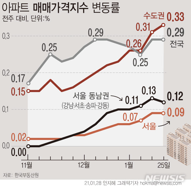 [洹몃옒뵿]닔룄沅 븘뙆듃媛, 2二 뿰냽 理쒓퀬 긽듅瑜 寃쎌떊