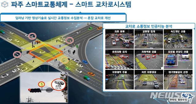 파주시, 인공지능 스마트교차로 본격 운영
