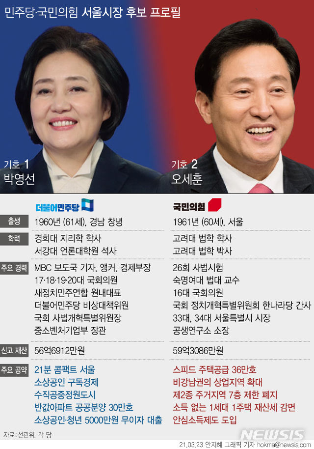 오세훈 