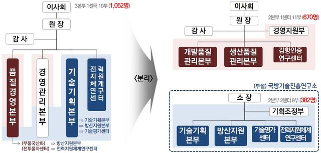 국방기술진흥연구소 개소…국방 연구개발·방산 육성