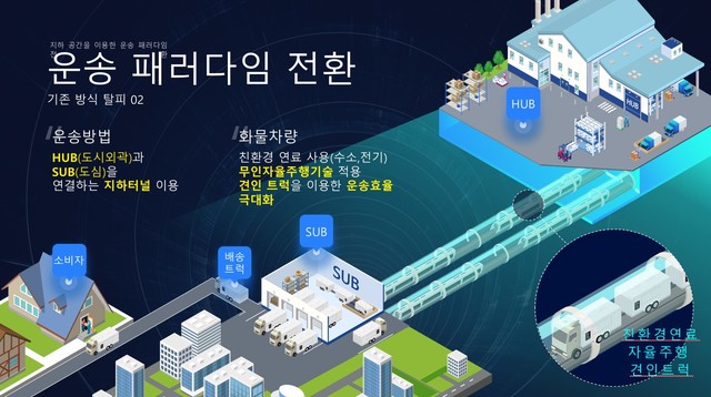 [GH 새 프로젝트②] 지하 물류운송 시스템 어떻게 하나