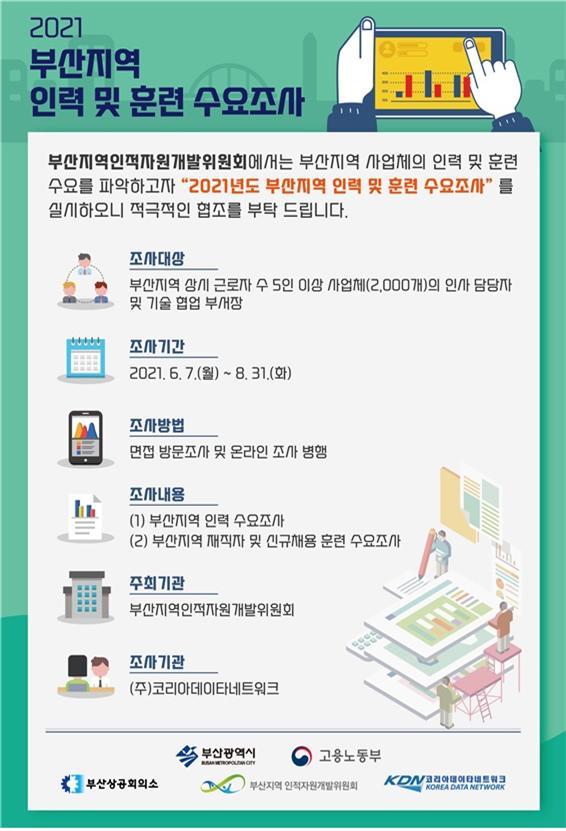 부산인적자원개발위, 지역 사업체 인력 및 훈련 수요 조사