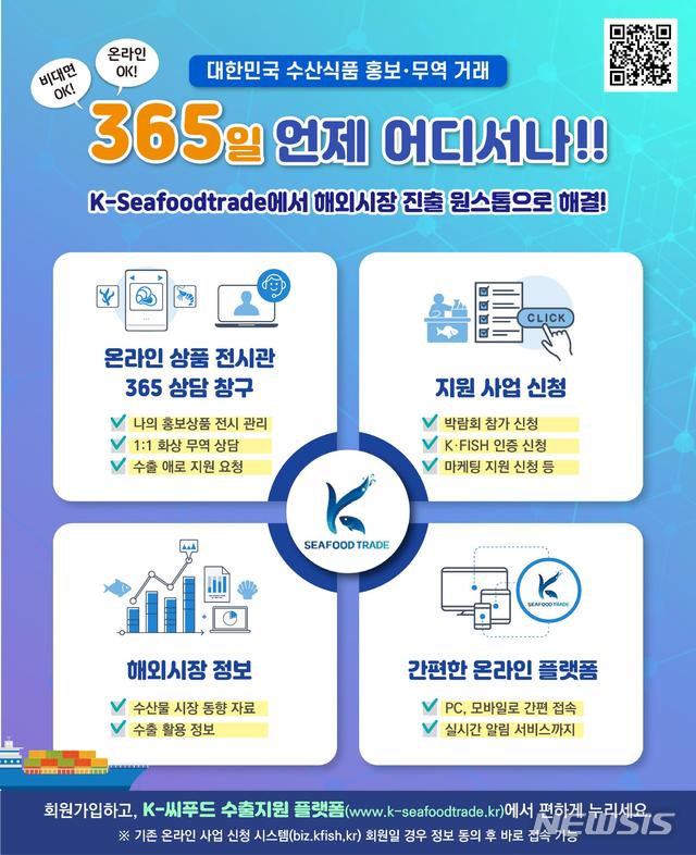 수산식품 수출기업, 365일 24시간 지원 받는다