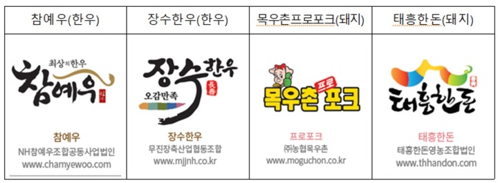 전북 4개 축산물 브랜드, 소비자가 선정한 우수 상표 인증