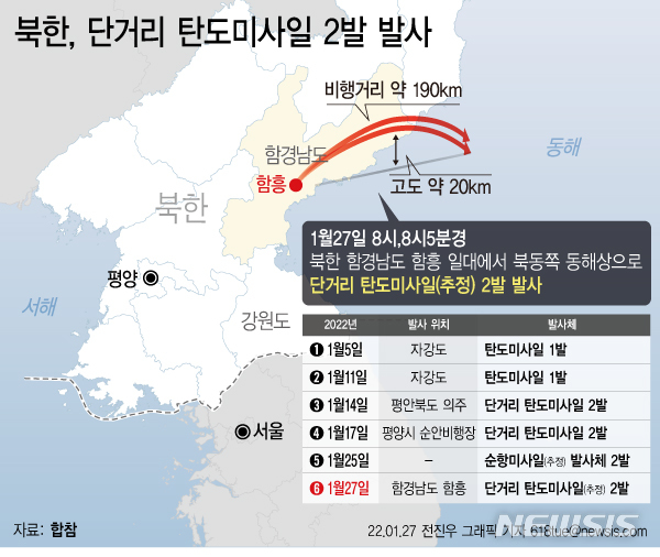 EU "北, 불안정 행동 중단하고 한·미 대화 응답하라"