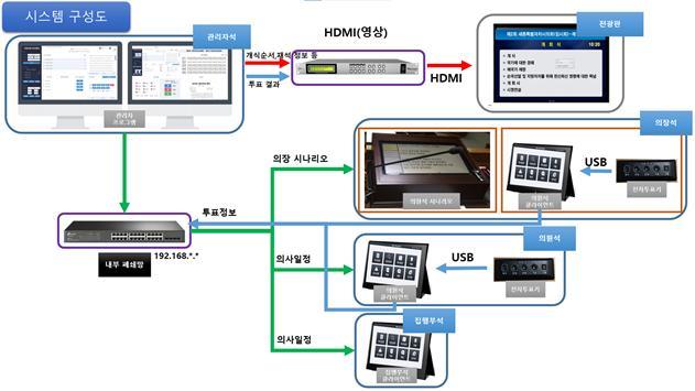 종이없는 의회…울산 중구의회, 전자회의시스템 구축