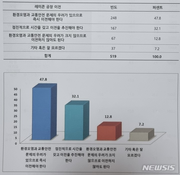 제발 해결 좀... 고양 식사·풍동 주민들의 한숨과 시름