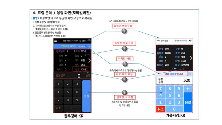 농협경제지주 축산경제, 스마트 경매시스템 카피 방조 논란
