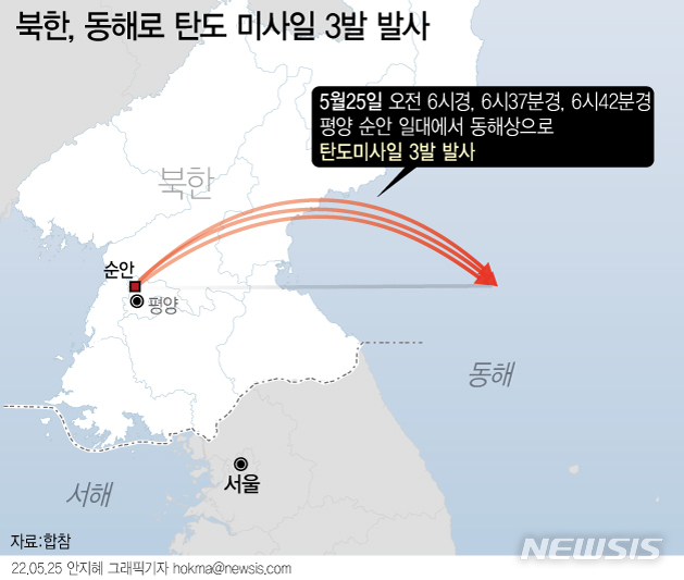 [그래픽] 북한, 동해로 탄도 미사일 3발 발사