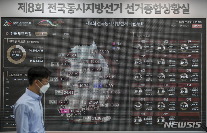 제8회 전국동시지방선거 선거종합상활실에 표시되는 전국사전투표율