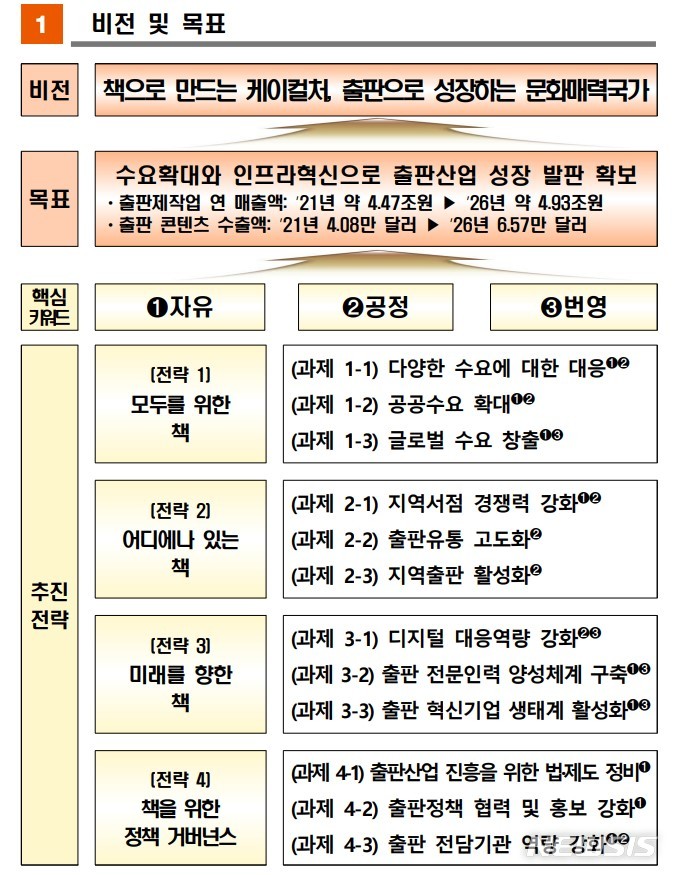 책으로 만드는 케이컬처…북큐레이터·인쇄진흥재단 추진(종합)