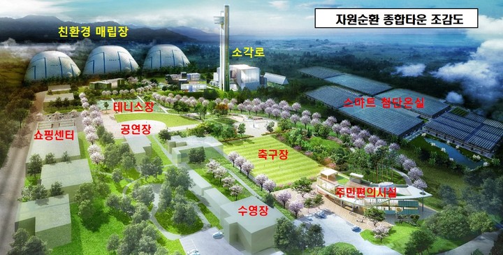 포항시 ‘신규 자원순환 종합타운’ 조성 본격 추진