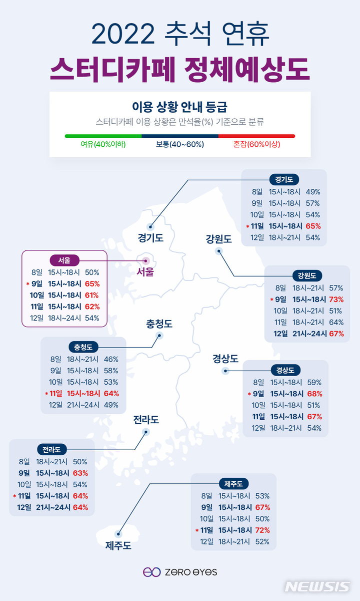 추석연휴 스터디카페 250만명 이용…최악 혼잡시간 언제?