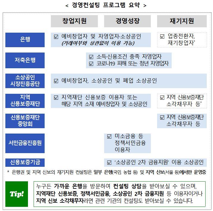 자영업자·소상공인이라면…무료 경영컨설팅 받아보세요