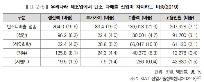 탄소중립 직면한 제조강국…혁신적 공정 기술·제도 개선 절실