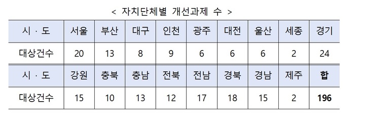 우리지역 전통주 우선 이용…지자체 경쟁제한 조례 개선