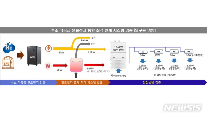 평택시, 에너지 기업들과 신기술 개발 추진 업무협약