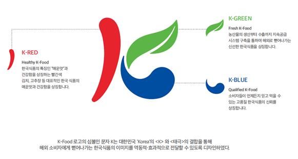 K푸드 알리자…판로 개척 지원나선 유통업체들
