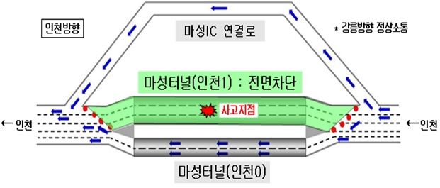 영동고속도로 인천방향 마성터널 9월 5일 부분 통제