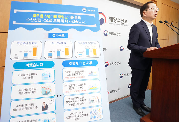 해수부 어업 규제 1500여건, 2027년까지 절반 폐지…선진화 방안 수립
