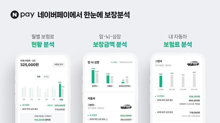 네이버페이 내 보험, 또래와 비교·분석해 드려요