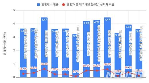 광주·전남 헬스케어산업 미약, 수출확대로 부가가치 키워야