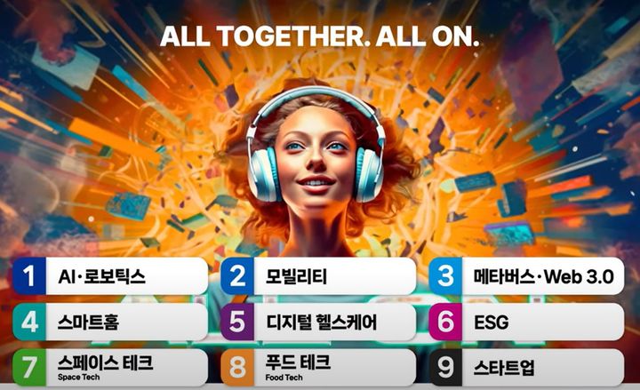 삼정KPMG 미리보는 CES 2024, 키워드는 AI·모빌리티