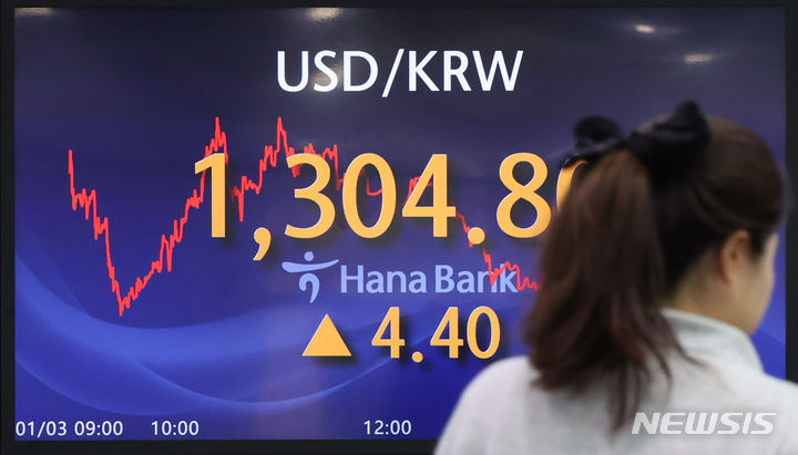 상승한 환율
