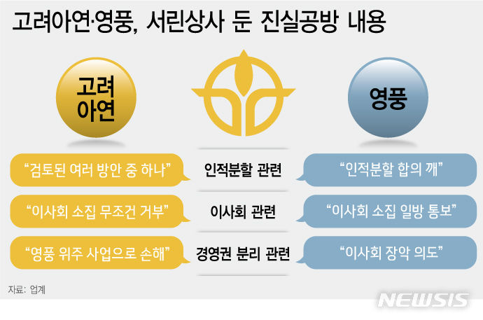 고려아연 vs 영풍 경영권 분쟁…서린상사로 확산