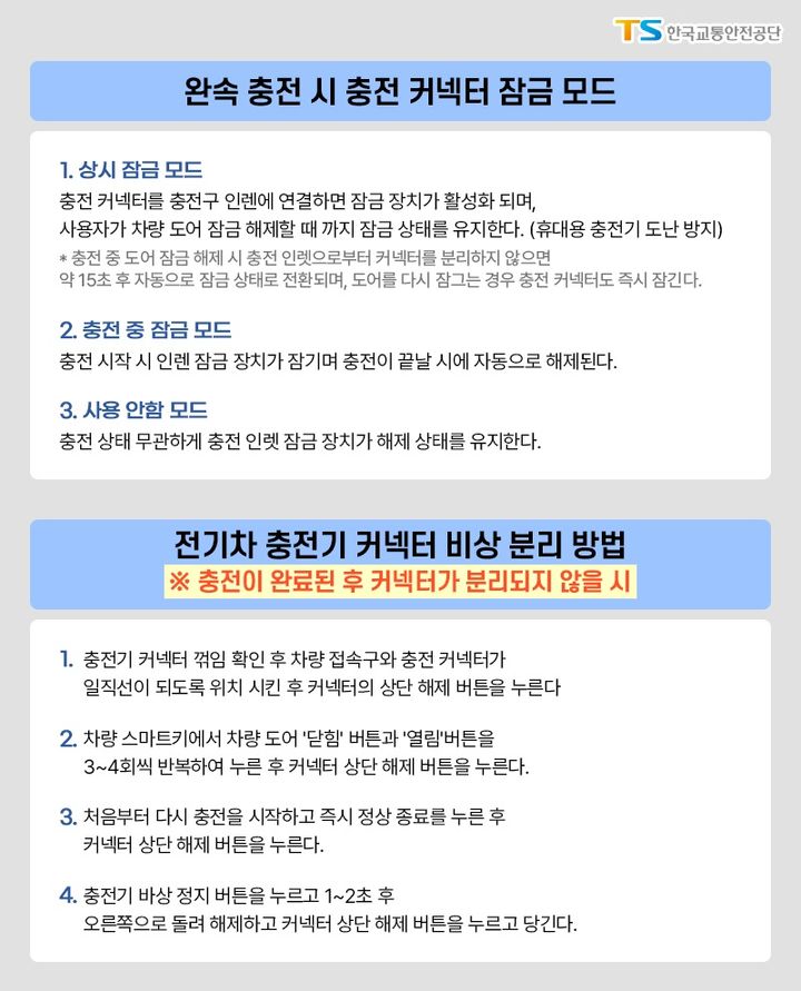 교통안전공단 전기차 올바로 충전하세요…179건 충전구 고장