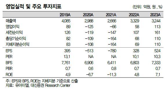 대신證 유아이엘, 전자담배 신규 모델 출시 수혜