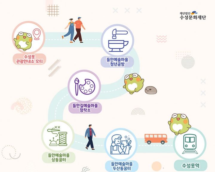 수성문화재단, 들안예술마을투어…청년공방·창작소 등 견학