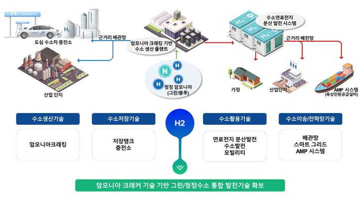 부산대, 그린 에너지 기반 발전시스템 개발한다