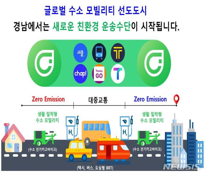 경남 수산부산물 재활용·생활밀착 수소모빌리티 2개 특구 출범