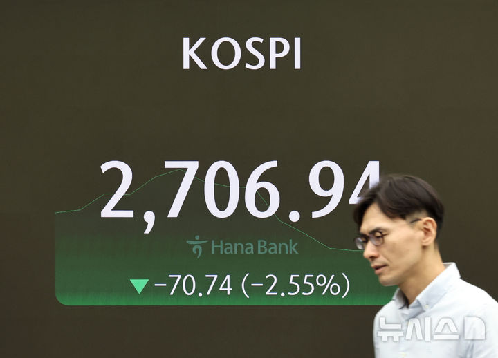 미국발 경기침체 공포, 코스피 2.1% 급락 출발