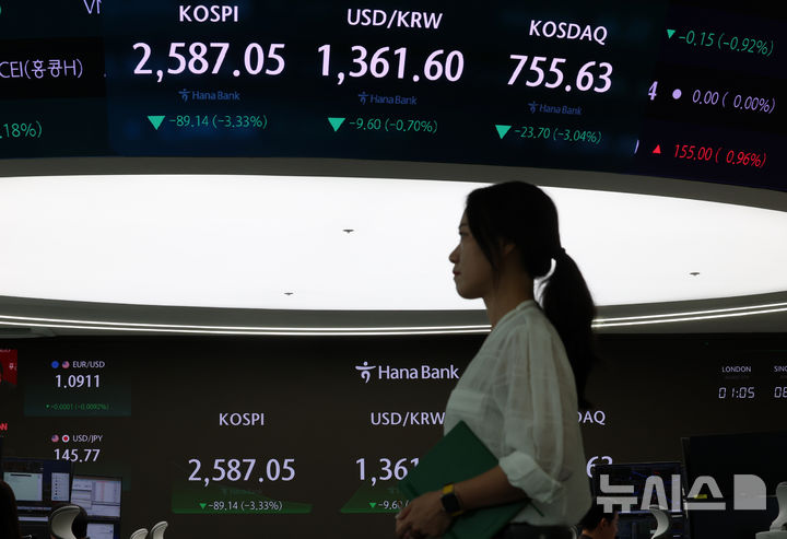 코스피 서킷브레이커 발동 관련자료 2