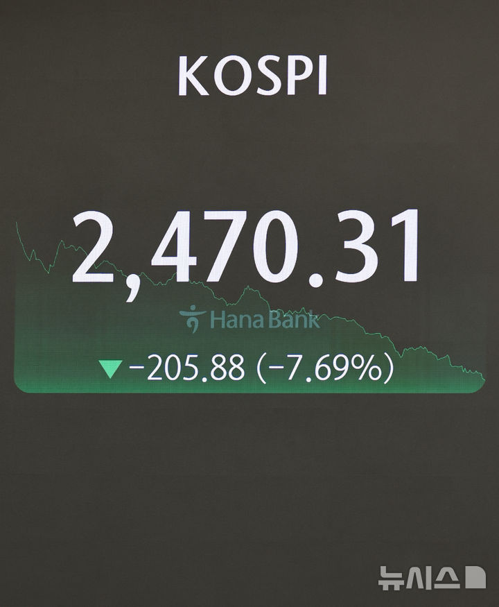 코스피 7% 급락 관련자료 1