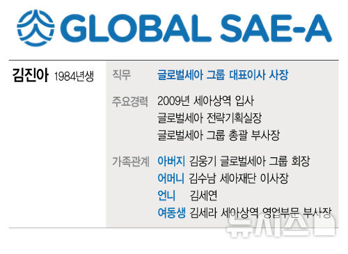 그룹 내실 다질까 글로벌세아家 차녀 84년생 김진아 대표 [차세대 유통리더 리포트]