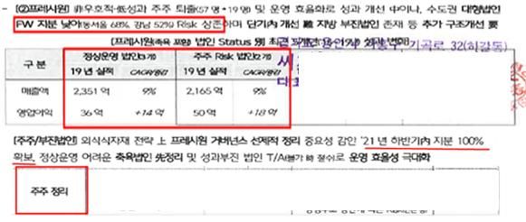 CJ프레이웨이, 프레시원에 인건비 334억 부당 지원…245억 과징금 제재