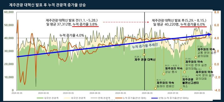 바가지 오해 푸세요 신뢰회복 민관 총력전[다시 제주관광②]