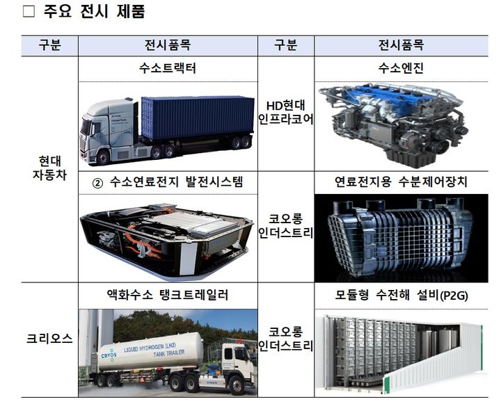 글로벌 최신 수소기술·제품 한자리에…수소산업 전시회
