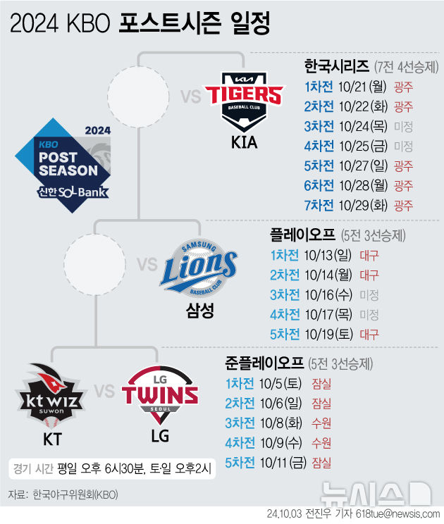 [그래픽] 2024 KBO 프로야구 포스트시즌 일정