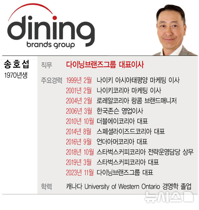 세계인 입맛 통하는 bhc치킨으로 송호섭 다이닝브랜즈그룹 대표 [이주의 유통人]