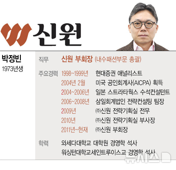 사업 포트폴리오 다양화로 영토 확장 박정빈 신원 부회장 [차세대 유통리더 리포트]