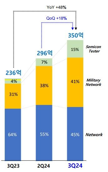대덕전자, AMD향 AI 가속기 MLB 공급 최종승인 앞둬